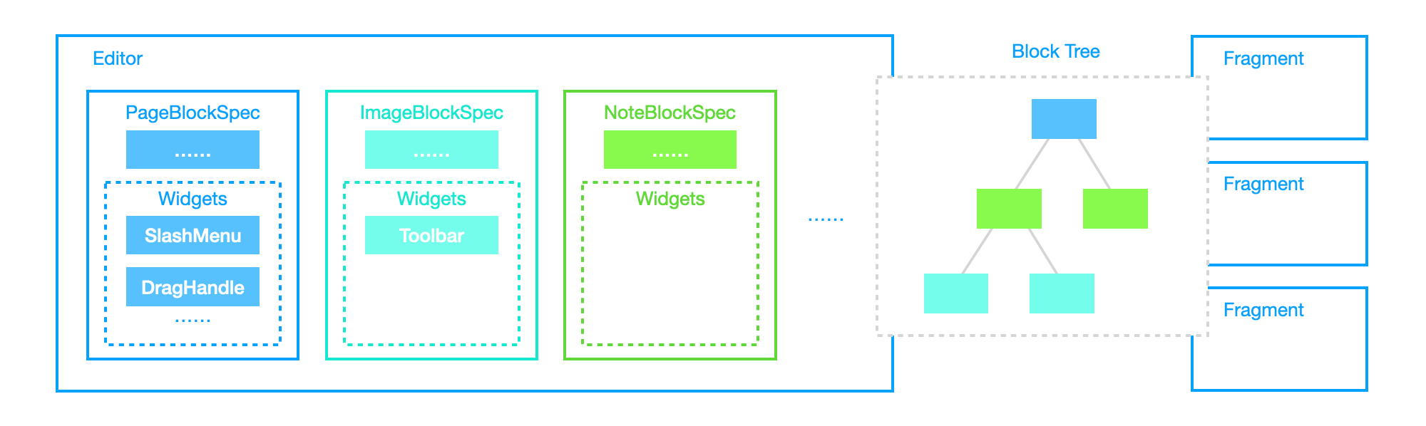 component-types